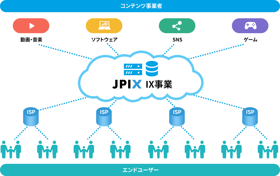 vne事業について