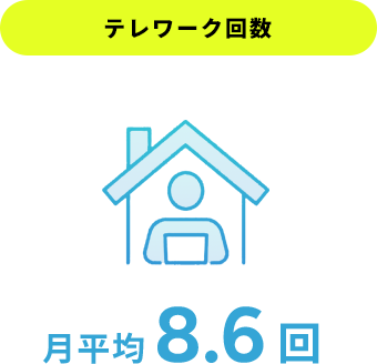 テレワーク回数