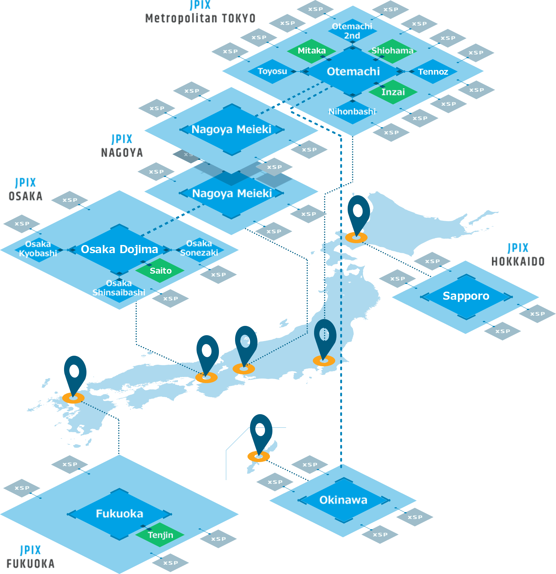 Network Diagram